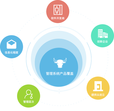 專業(yè)知識(shí)產(chǎn)權(quán)服務(wù) 守護(hù)您的創(chuàng)新與智慧成果