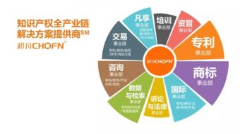 風(fēng)雨十四載 超凡知識(shí)產(chǎn)權(quán)的全產(chǎn)業(yè)鏈之路