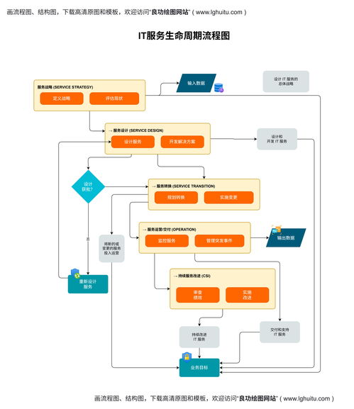 網(wǎng)站開發(fā)完整流程中的平面設(shè)計(jì)環(huán)節(jié)